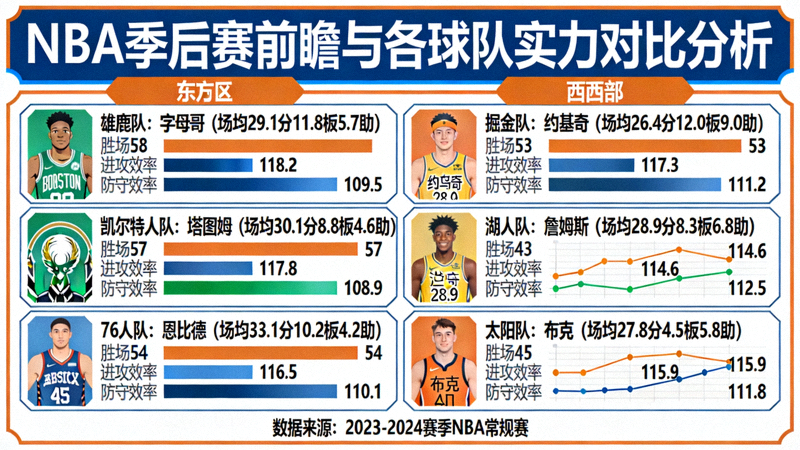 NBA季后赛前瞻与各球队实力对比分析