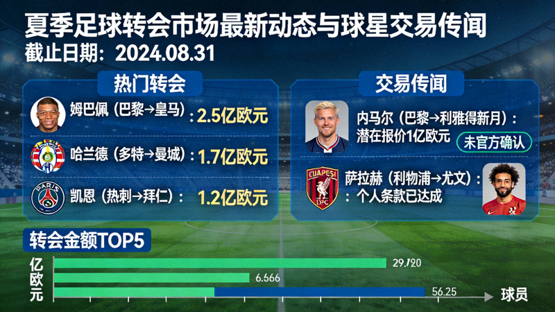 夏季足球转会市场最新动态与球星交易传闻